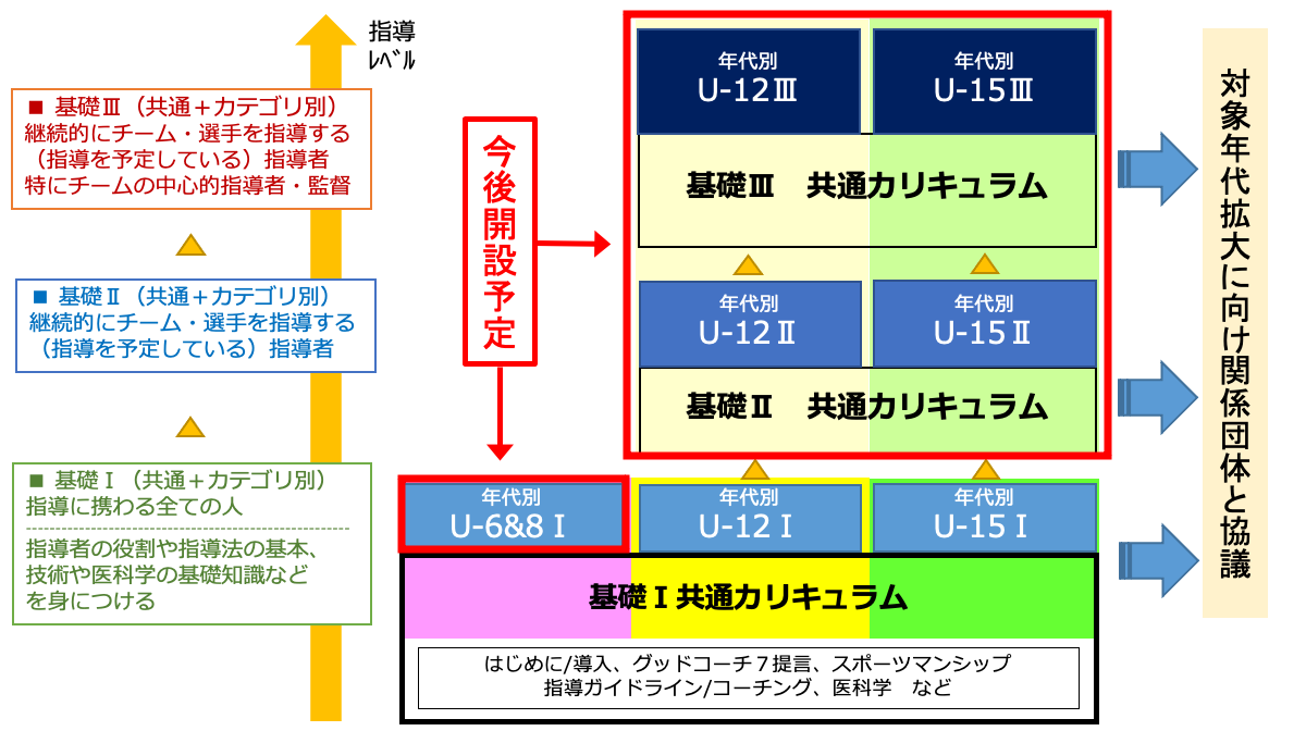 タイムライン が含まれている画像

自動的に生成された説明