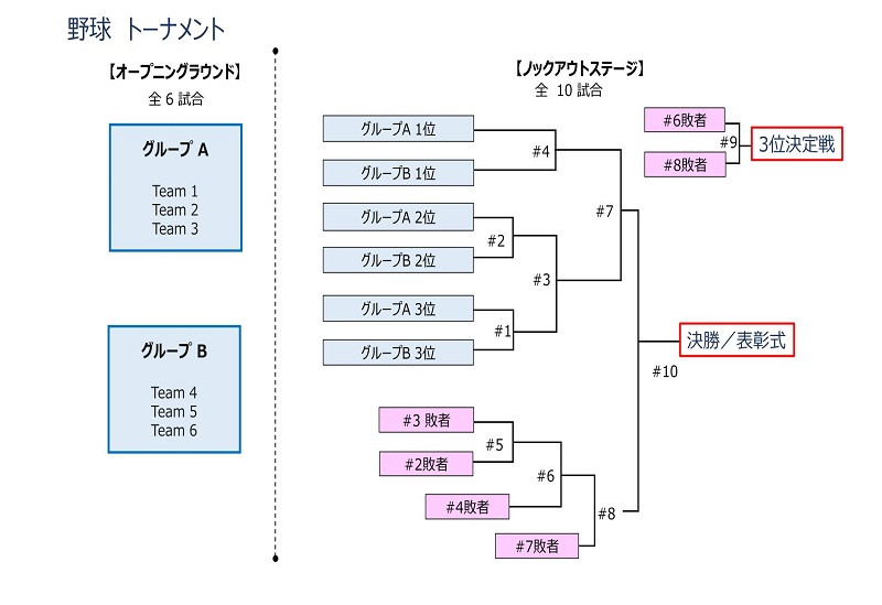 一般財団法人 全日本野球協会