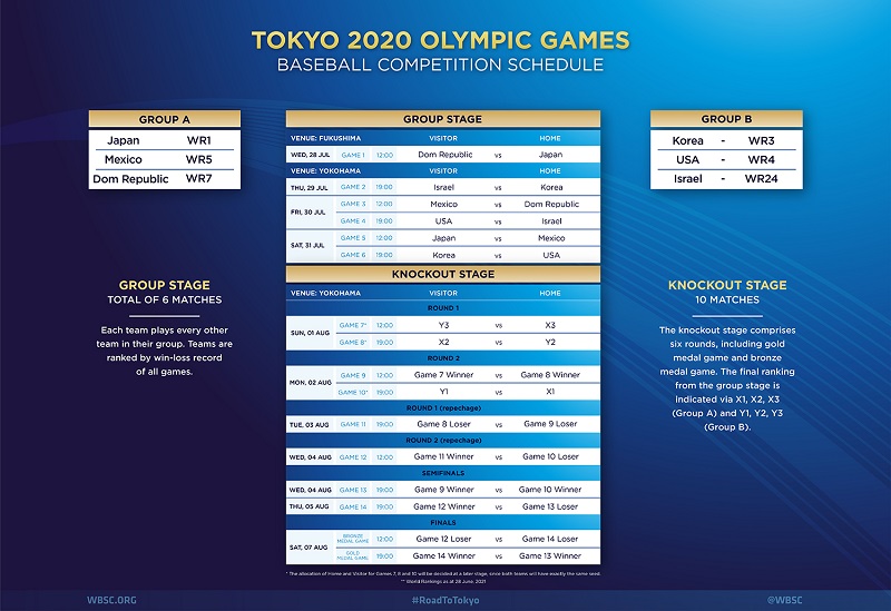 一般財団法人 全日本野球協会